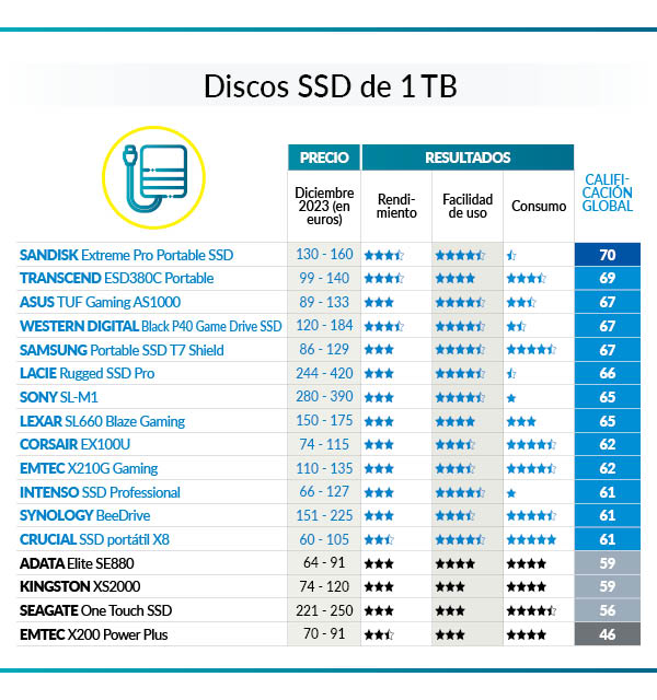 tabla discos ssd